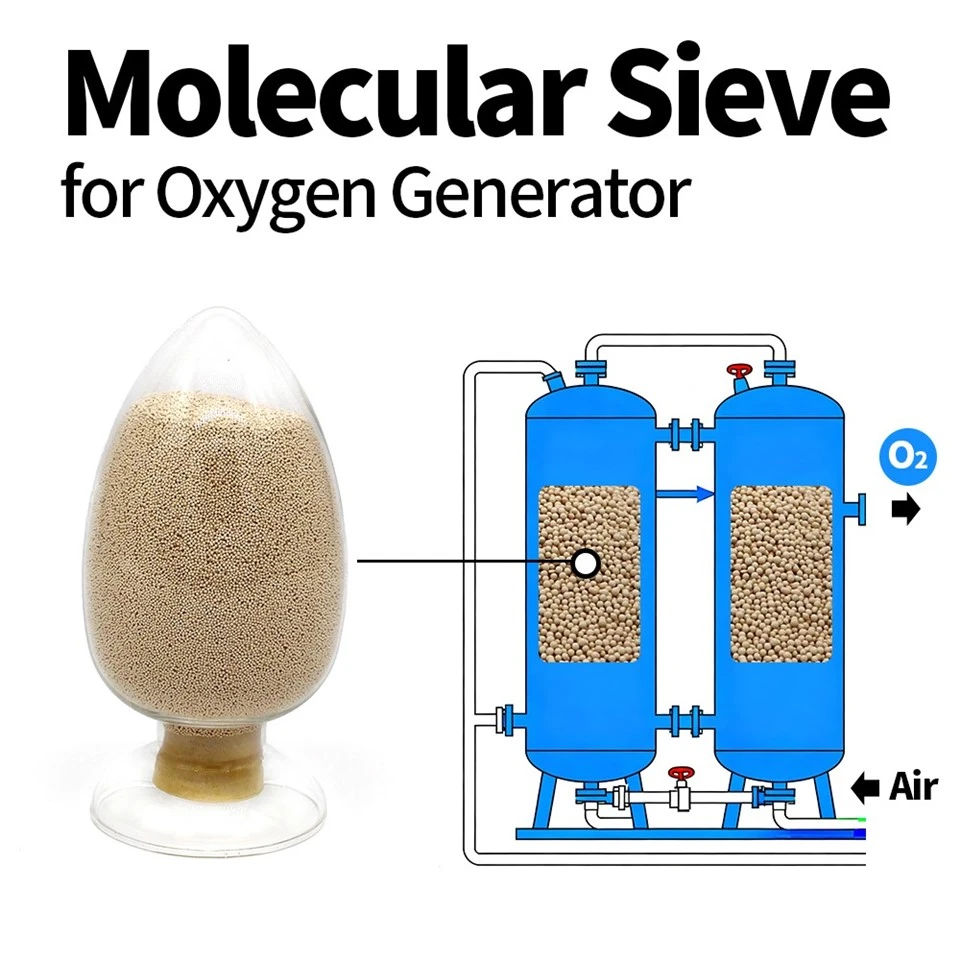 0.4-0.8mm 1.6-2.5mm 13X HP Molecular Sieve For Oxygen Generator suppliers