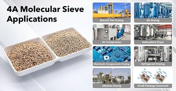 4A Molecular Sieve best